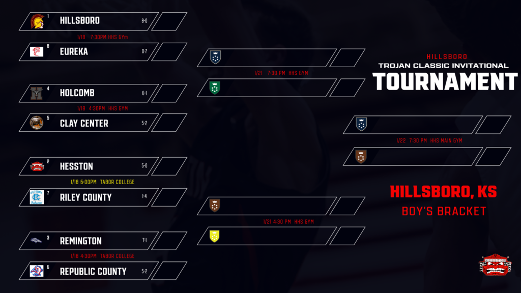 boys bracket